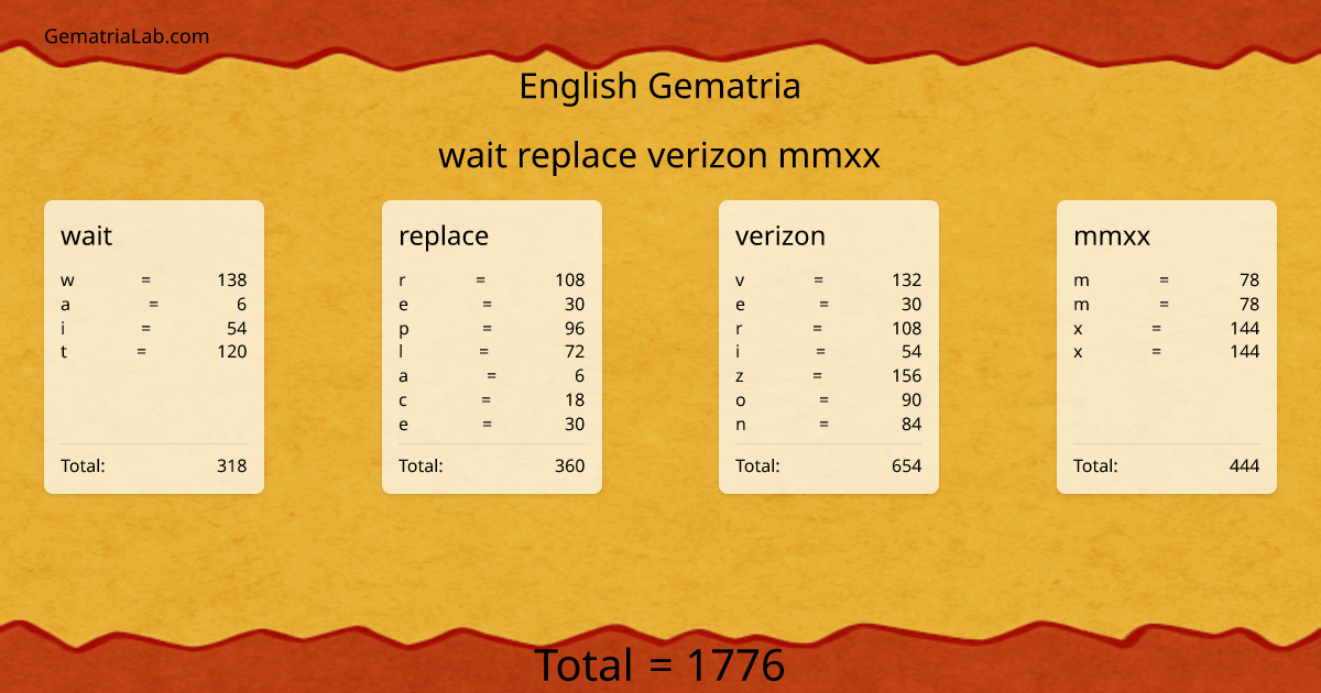wait replace verizon mmxx in english Gematria